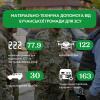 Верховна Рада України схвалила закон, який перенаправить військовий податок на доходи з місцевих бюджетів до армії.